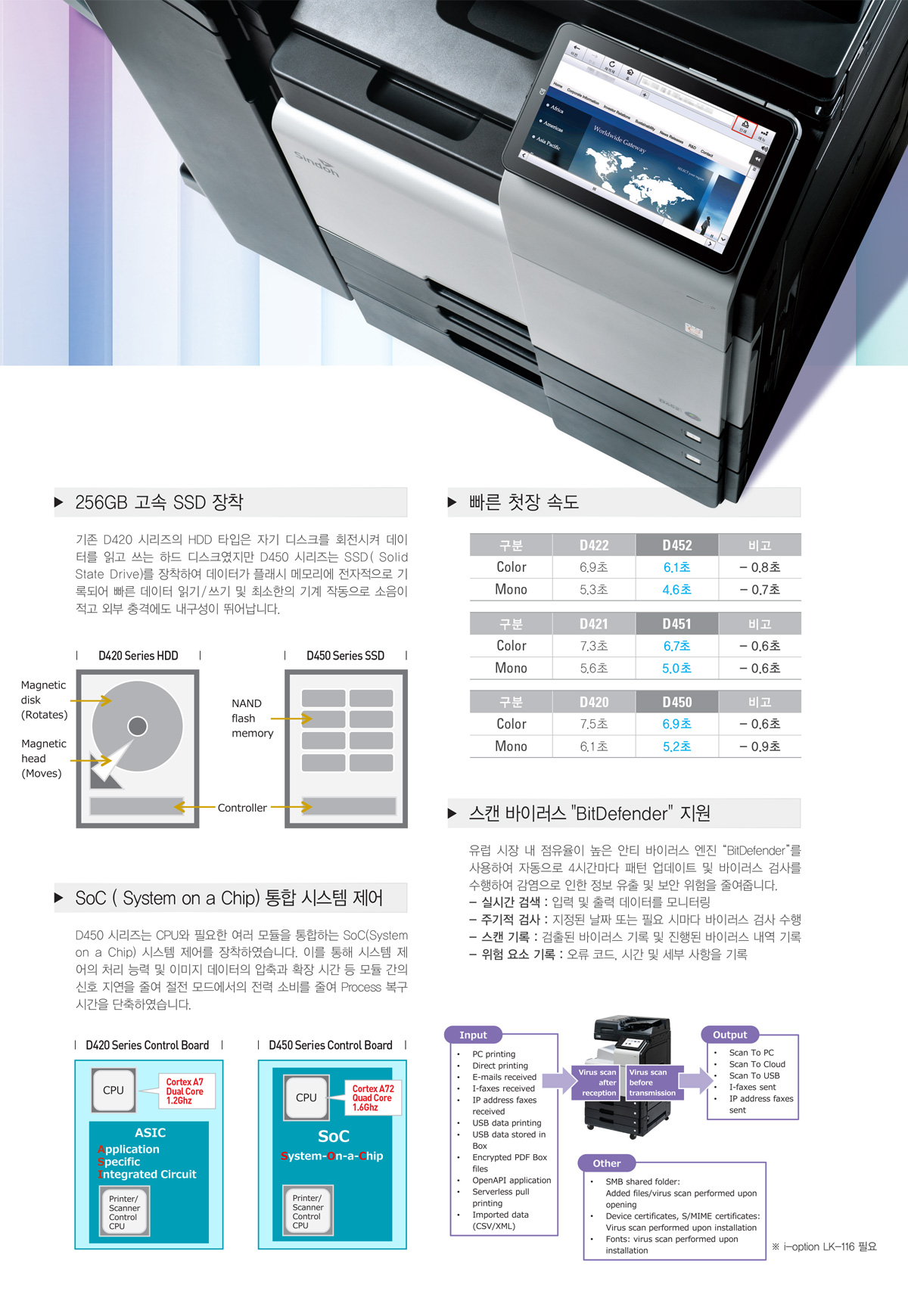 신도리코 D450 시리즈