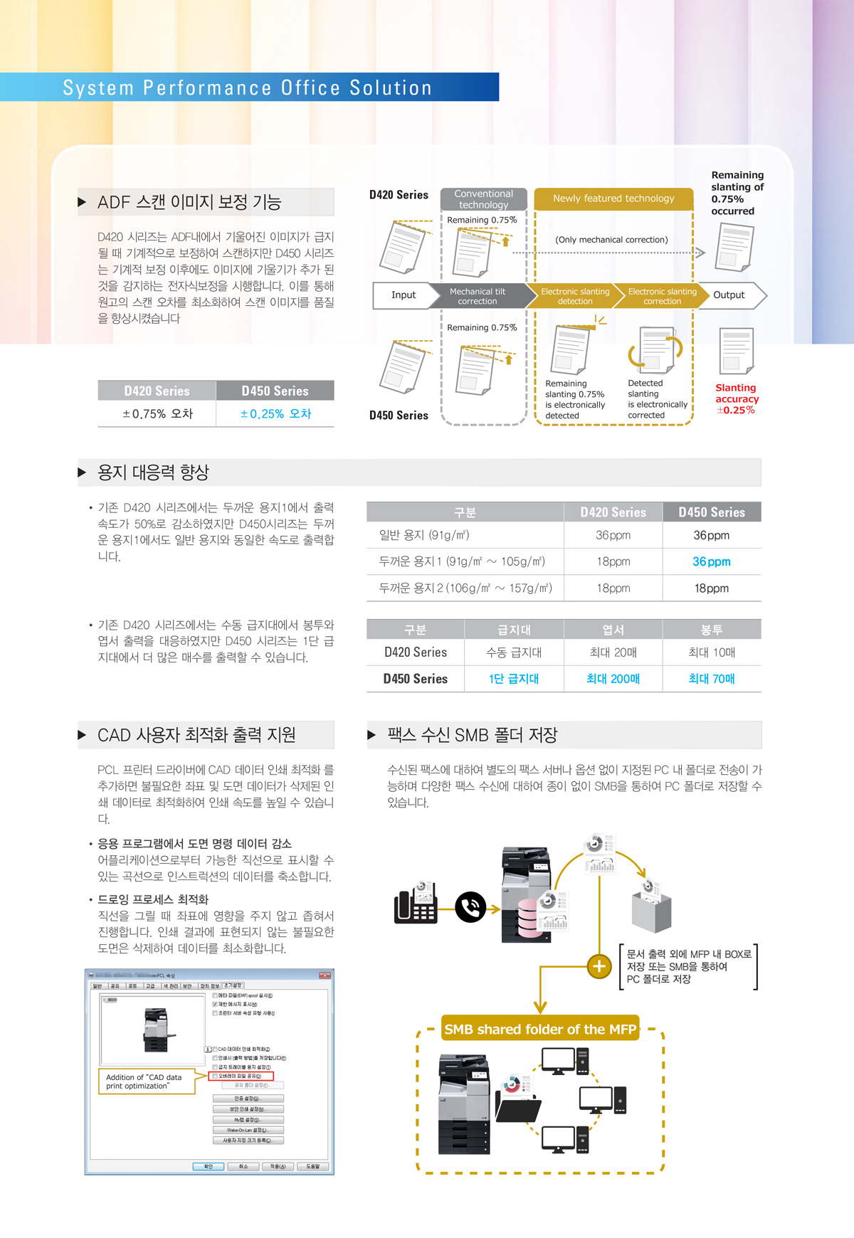 신도리코 D450 시리즈