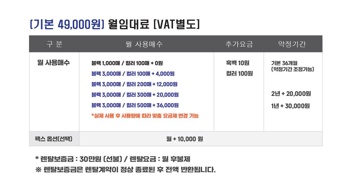 신도리코 D450 시리즈